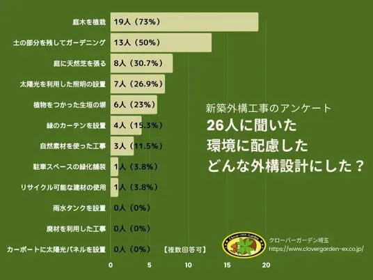 あなたの庭に合う庭木選びと未来への視点