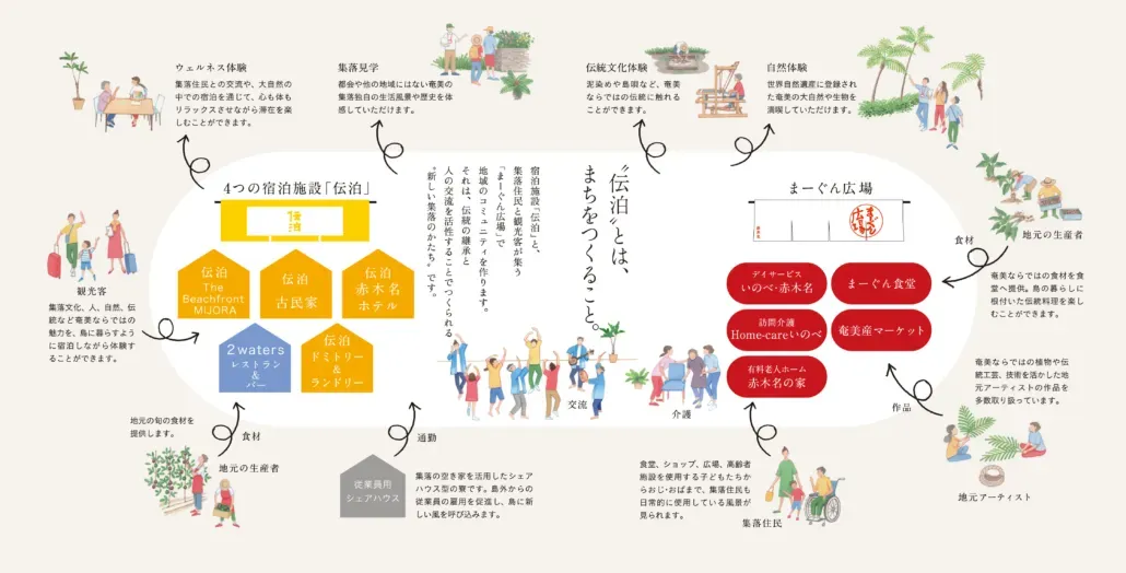 地域別の庭木コミュニティ活動、具体的な取り組み事例