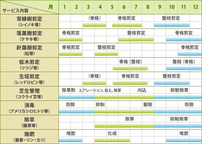 庭園植物のメンテナンス時期にやるべき作業リスト