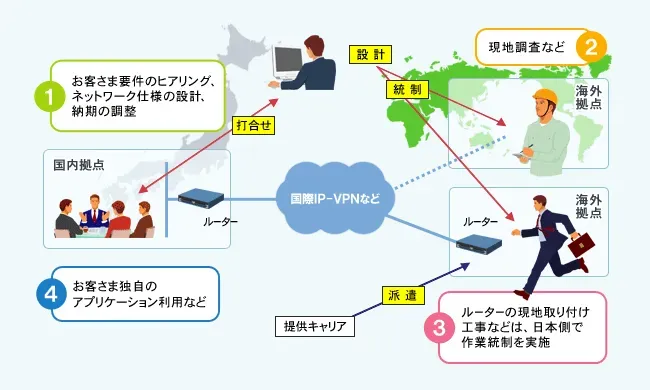 庭木が紡ぐ国際ネットワークの未来