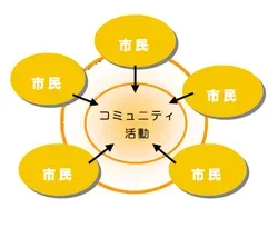 庭木コミュニティが地域にもたらす交流以外のメリット
