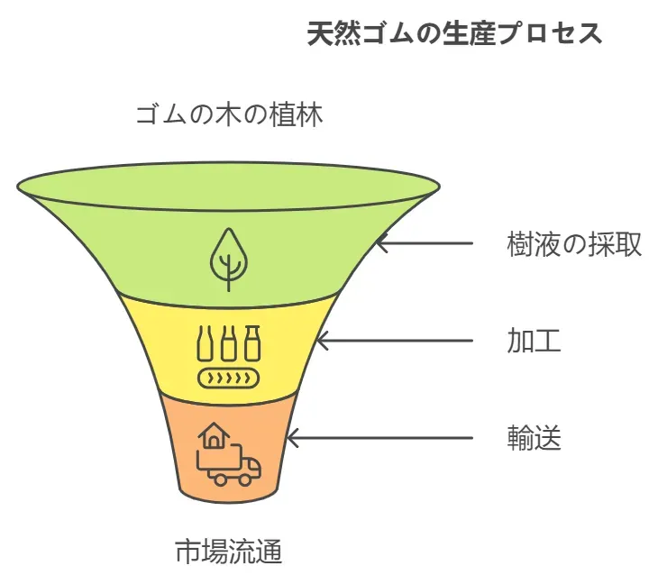 樹液採取を始めるための初期費用と運営コスト