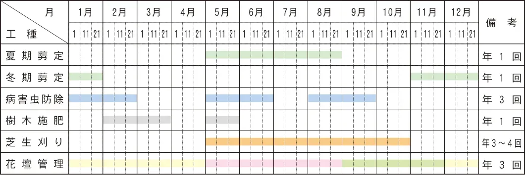 庭園植物のメンテナンス計画：初心者でも失敗しない！驚くほど簡単なステップ解説